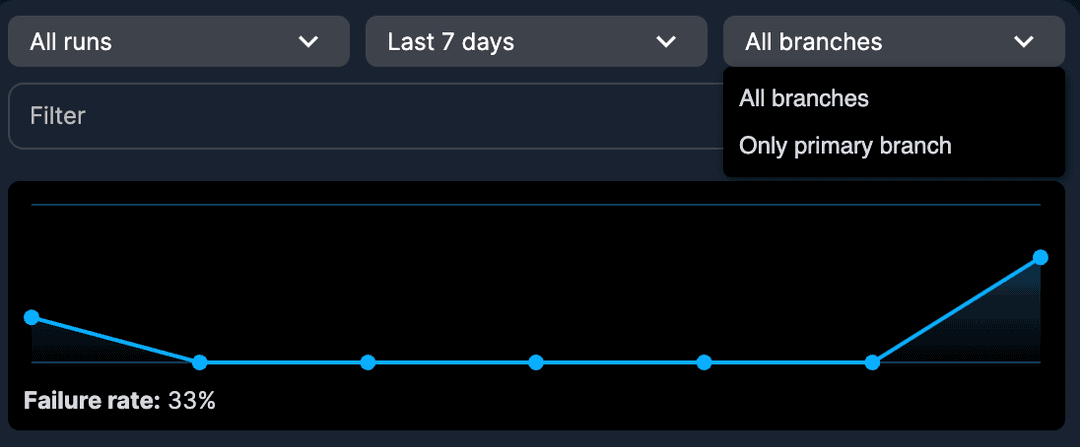 Recent Runs filters